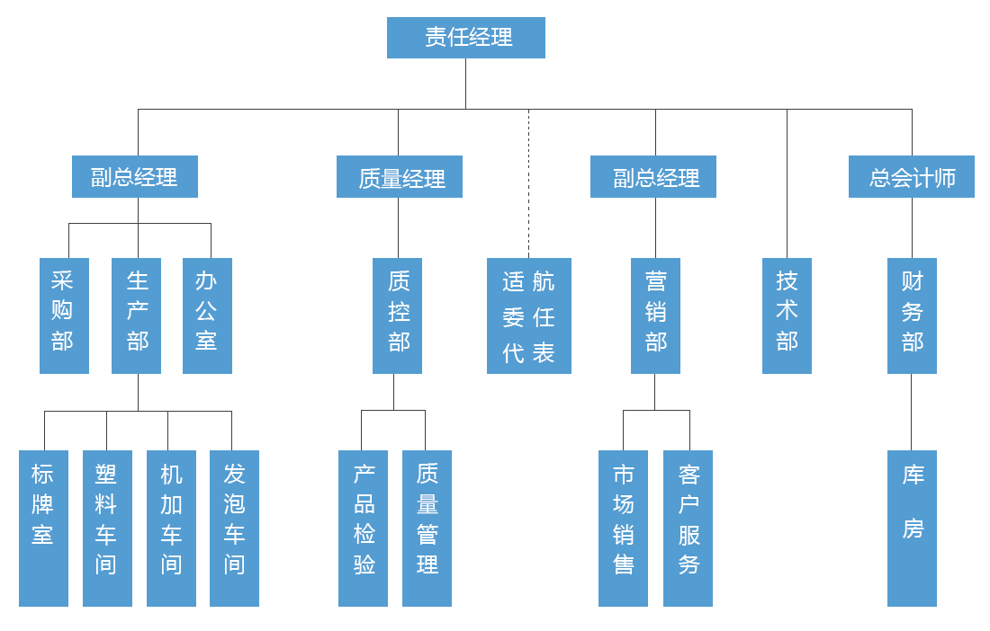 新葡萄(8883·AMG)官方网站